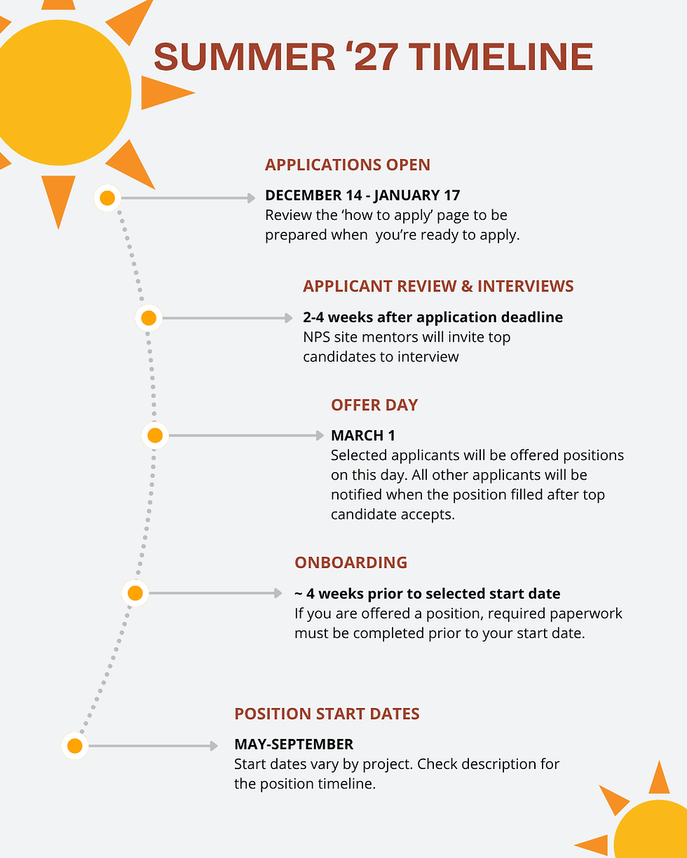 SIP SUMMER TIMELINE 2027