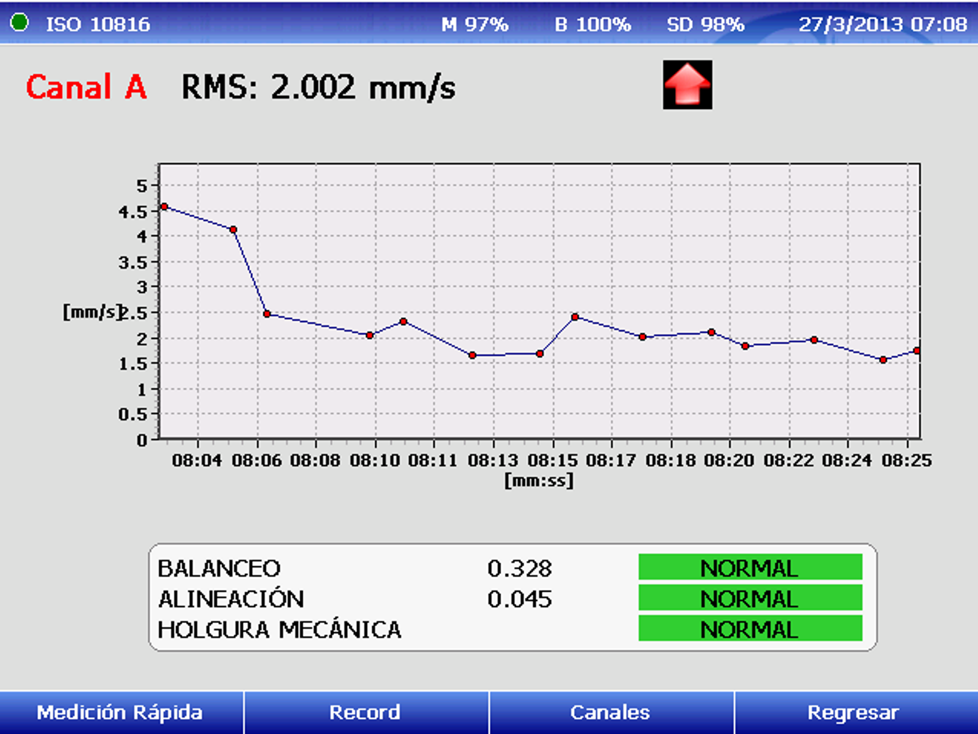Trend de vibraciones