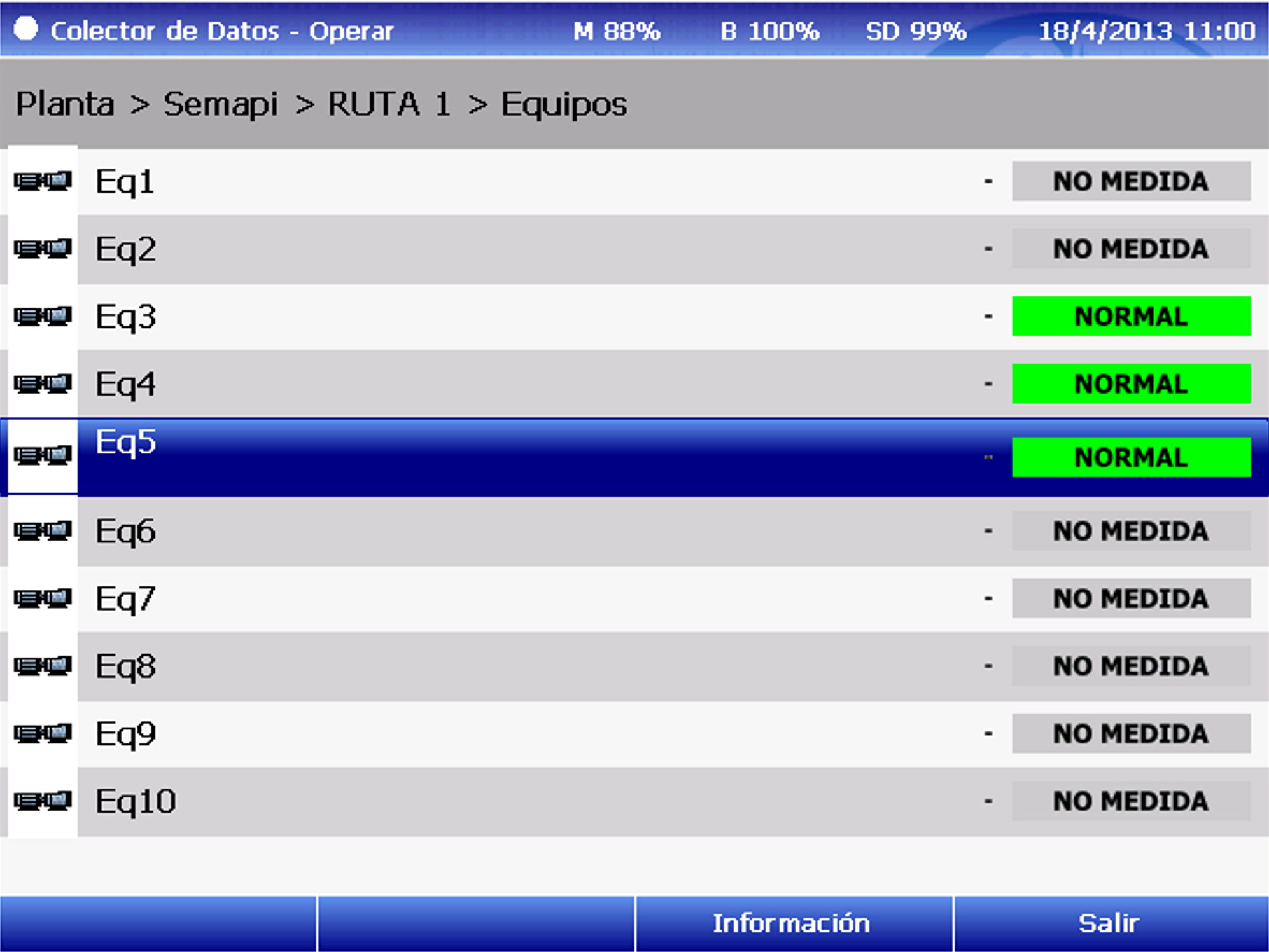Equipos de una ruta predictiva
