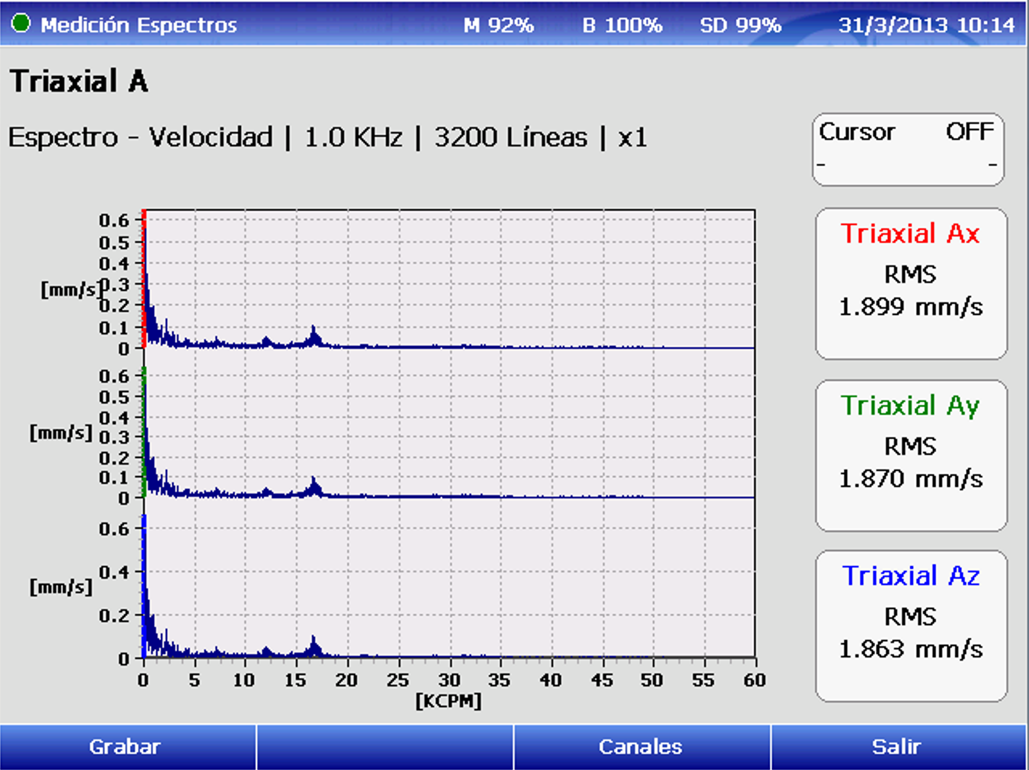 Medición triaxial de vibración
