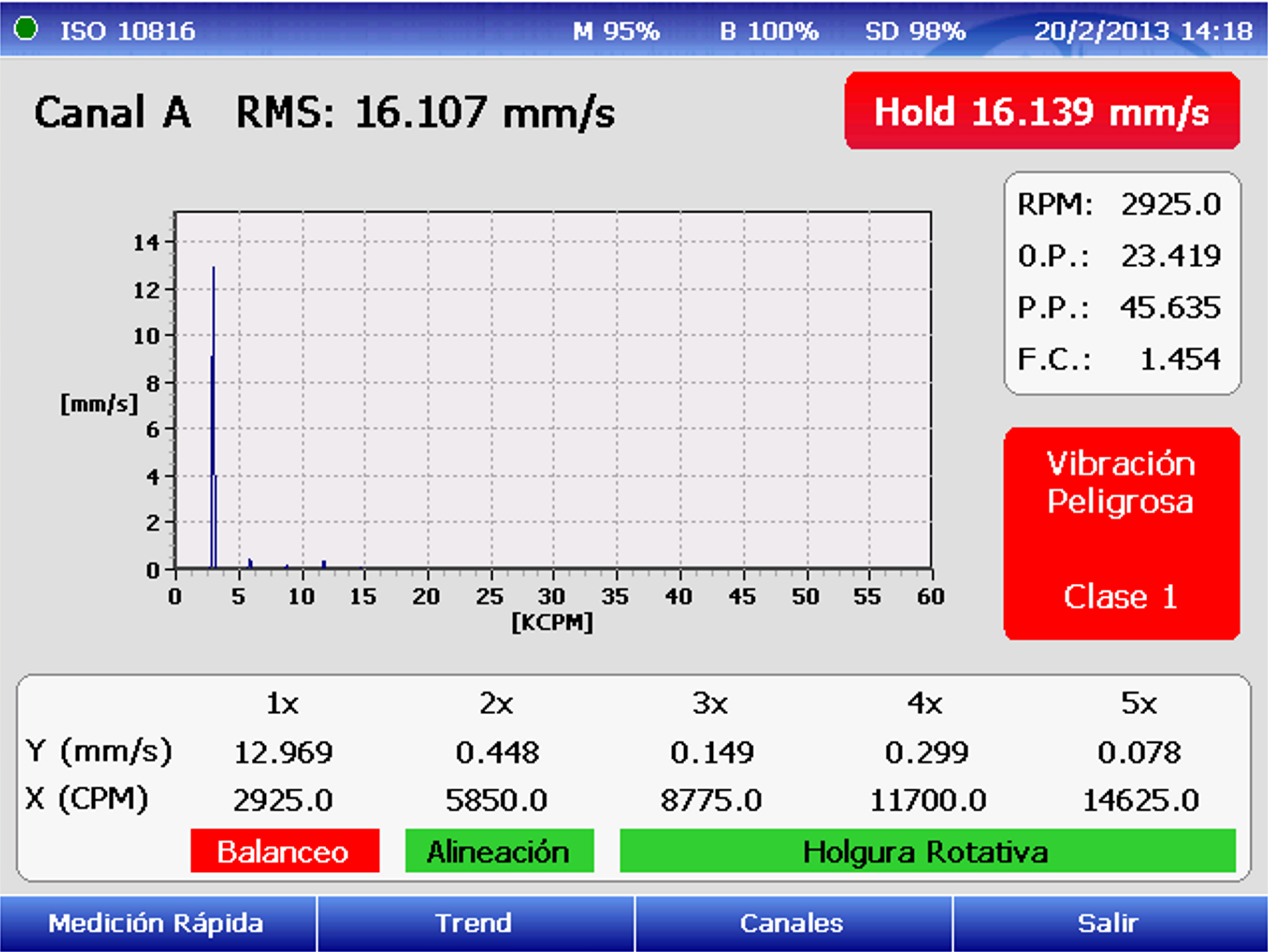 Análisis vibraciones ISO10816