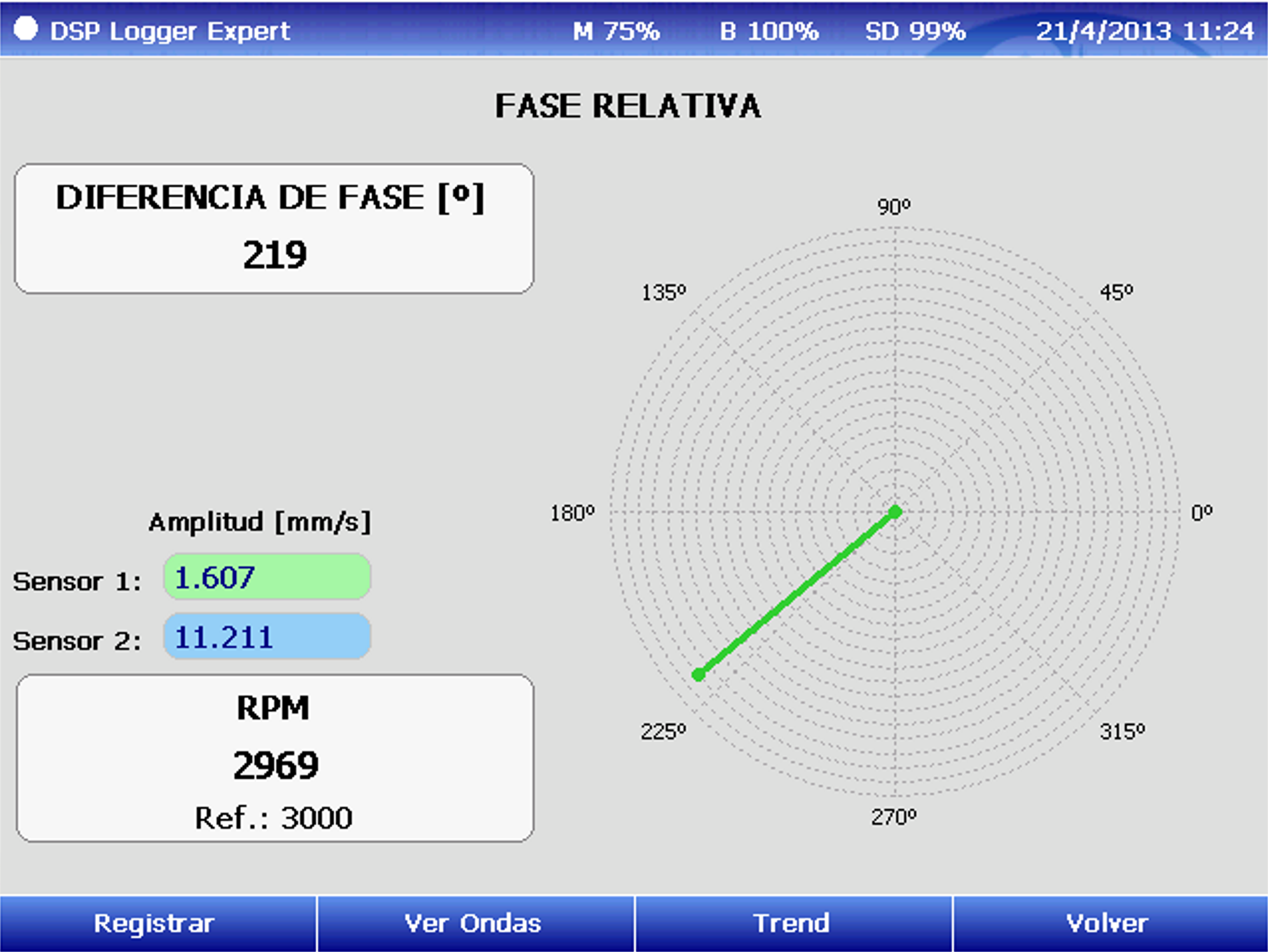 Medición de fase relativa