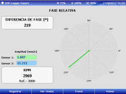 Medición de fase relativa