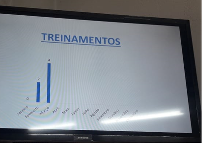 KPI - Indicador Chave de Desempenho. IMPLANTADO