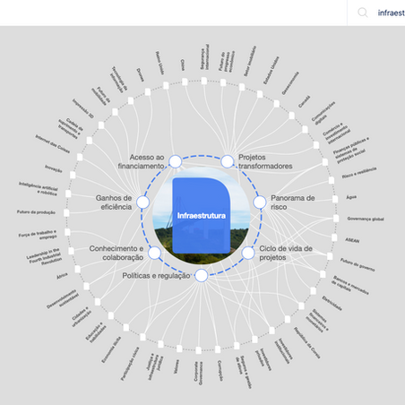 Veja as tendências globais em Infraestrutura por meio da ferramenta da inteligência contextual