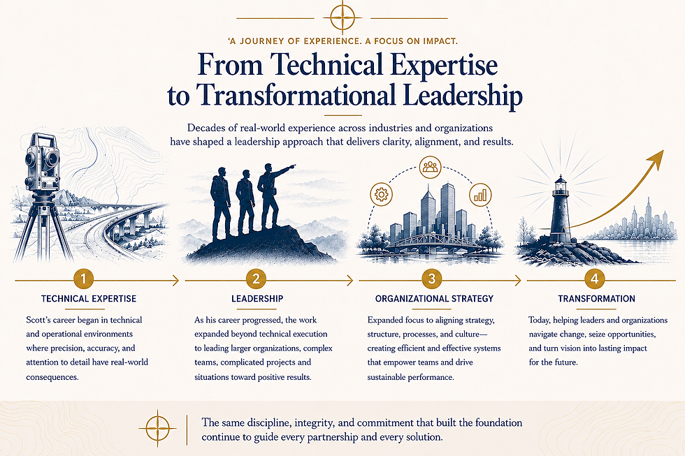 Dr. T. Scott Gordon’s career journey from technical expertise through leadership, organizational strategy, and transformational leadership.