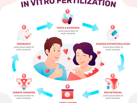 Why Choose a Reputed IVF Center in Ahmedabad?