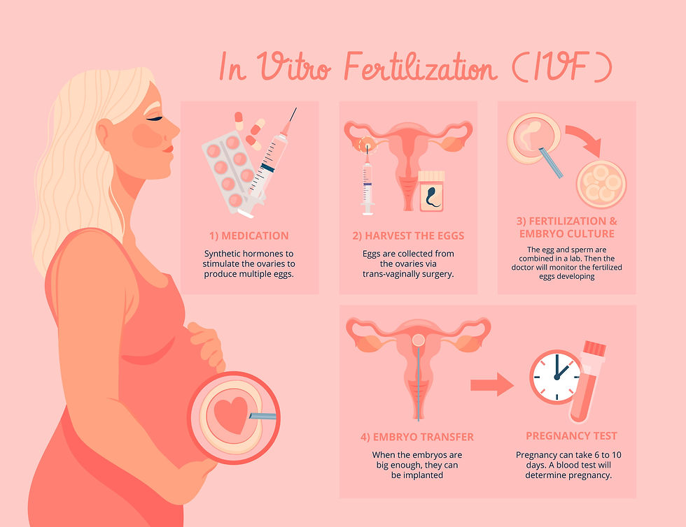 Affordable IVF treatment in Ahmedabad with expert care.