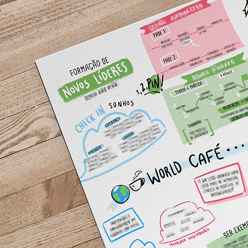 Detalhe de um infográfico desenvolvido pela equipe da Eture Design para a formação Novos Líderes.