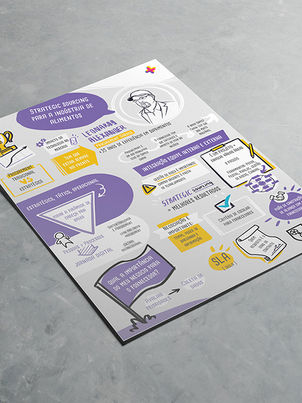 Imagem de um dos infográficos criados para um evento realizado pela empresa Duas Rodas.