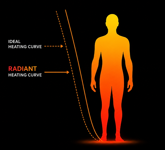 Radiant Heat Curve.png
