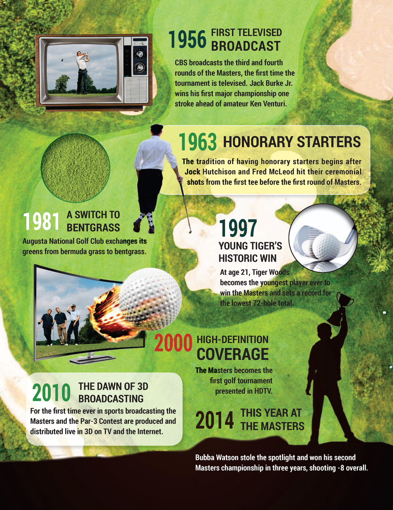 A Brief History of the Masters
