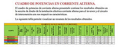 CUADRO DE CARGAS
