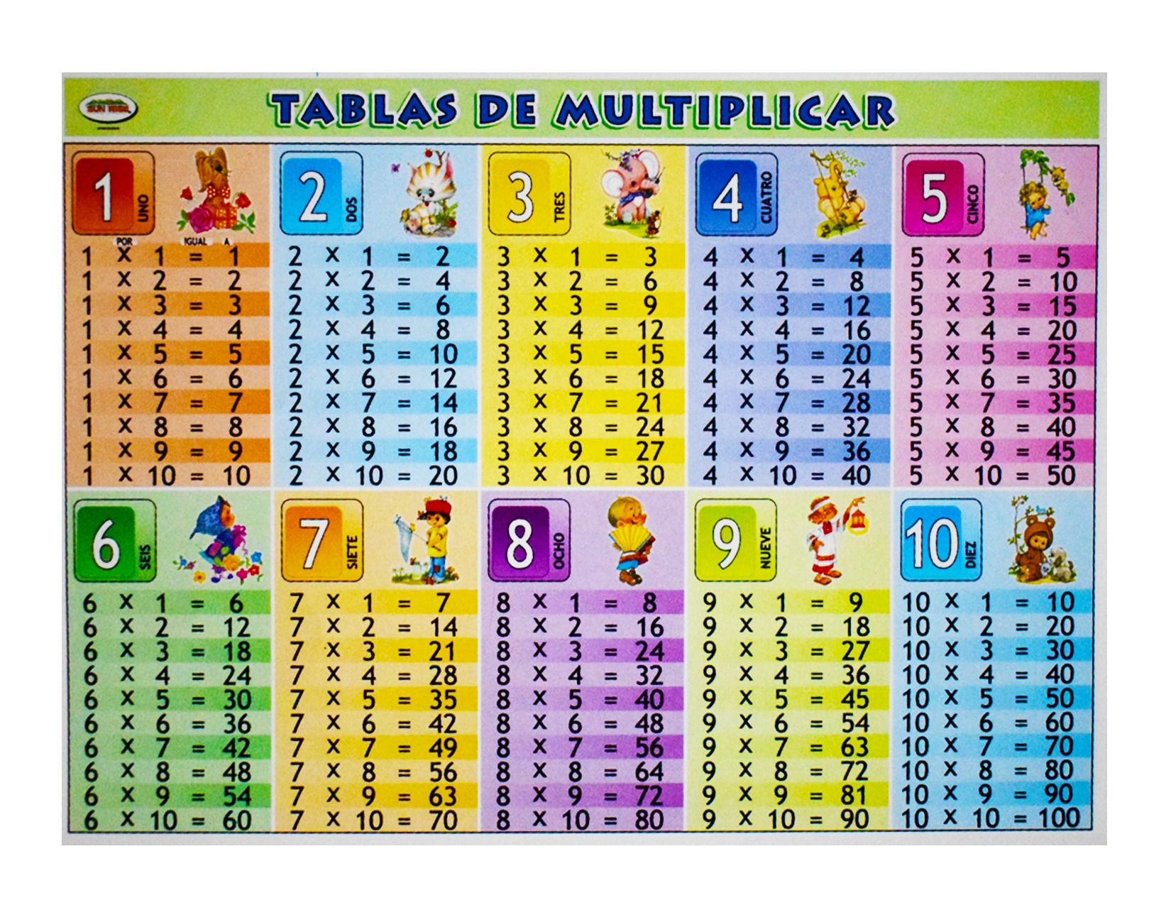 CROMO(POSTER) TABLA PARA MULTIPLICAR 69X94CM