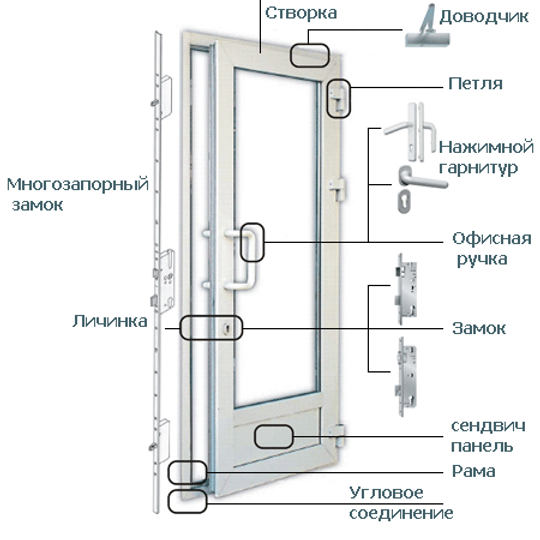 входные металлопластиковые двери