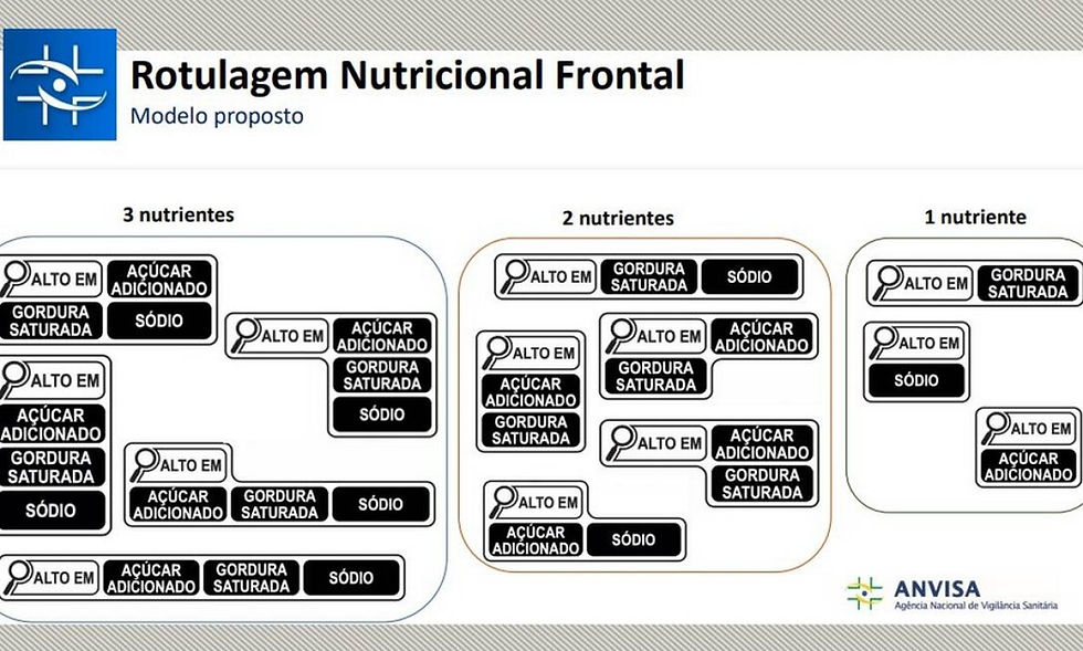 rotulagem nutricional anvisa
