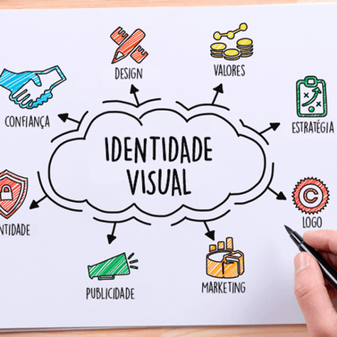 Guia Completo de Identidade Visual: Passo a Passo para Pequenos Negócios