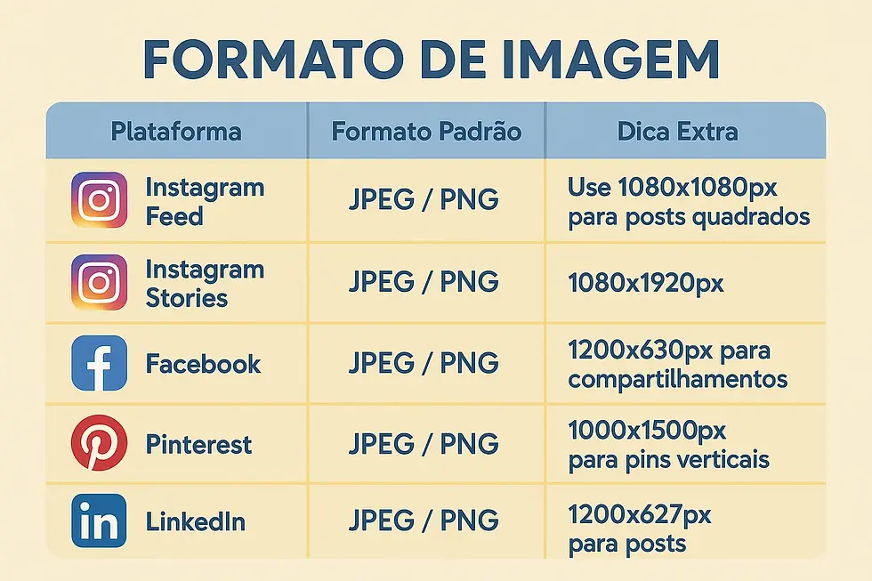 formato de imagem para redes sociais