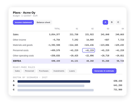 Budgets and scenarios A, B and C side by side