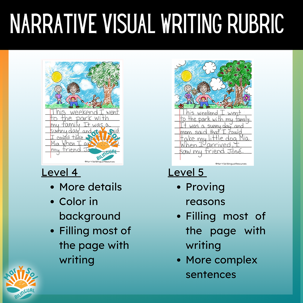 Thumbnail: Personal Narrative Writing Visual Rubric & Differentiated Papers