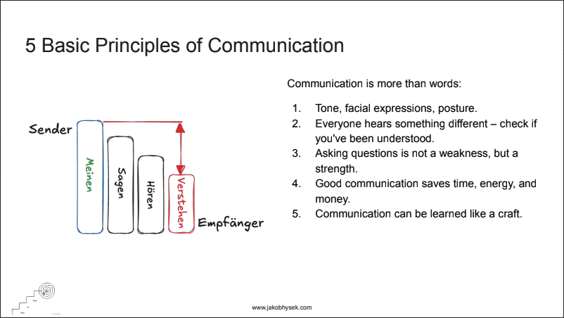 5 Basic Principles of Communication