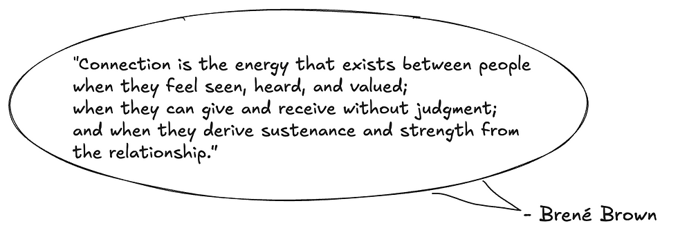 Image of Brené Brown's quote: Connection is “The energy that exists between people when they feel seen, heard, and valued; when they can give and receive without judgment; and when they derive sustenance and strength from the relationship.”