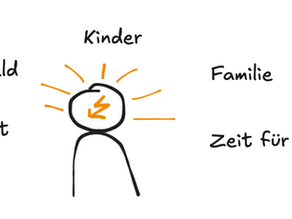 Eine Person mit einem Blitz im Kopf, der Stress symbolisiert und die Themen Arbeit, Geld, Kinder, Familie und Zeit für mich selbst fliegen um ihn oder sie herum. 