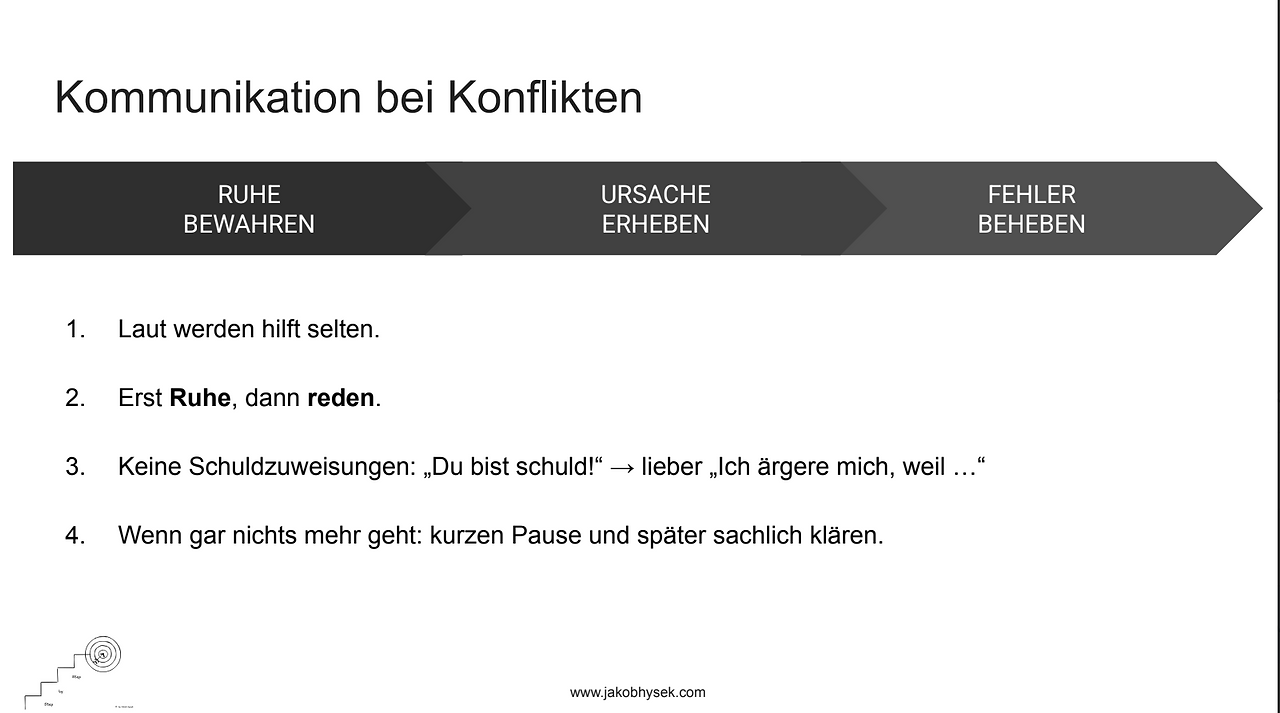 Kommunikation bei Konflikten