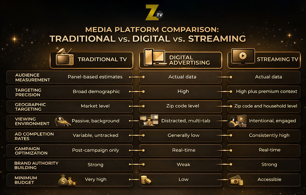 Streaming TV Marketing Strategy Reach New Audiences on OTT