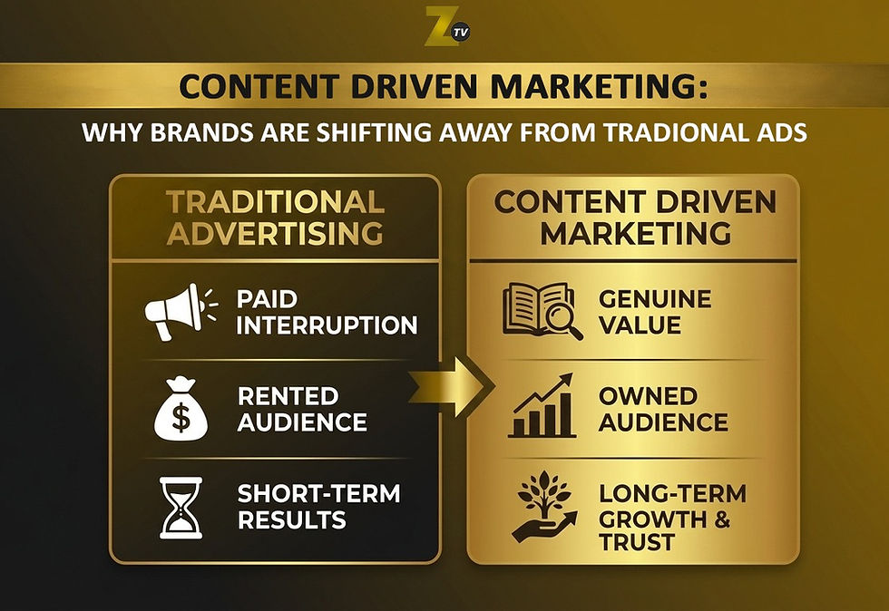 Content Driven Marketing Brands Are Ditching Traditional Ads