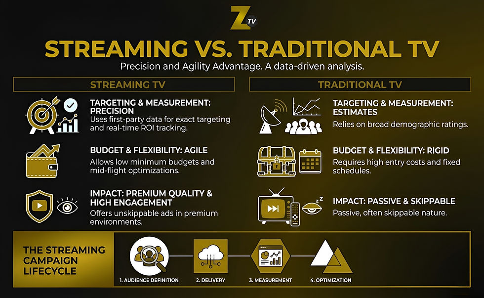 Measurement That Actually Tells You Something