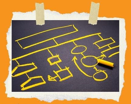 Qual a importância do Fluxograma e do Layout de Produção para a sua empresa?