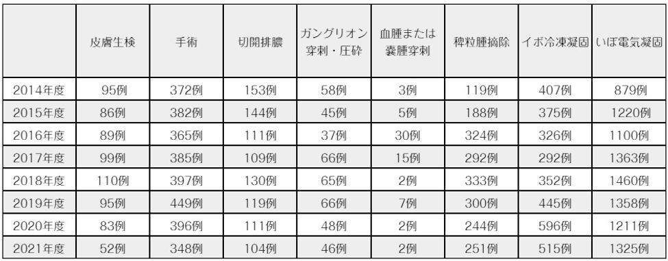 手術実績.jpg