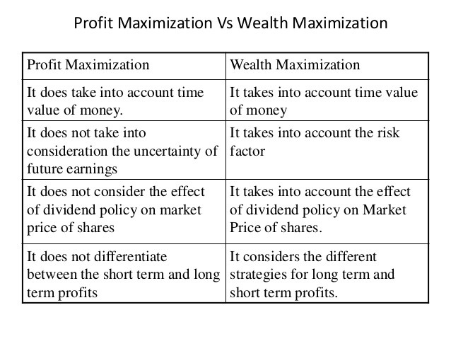 Objective Of Finance Management
