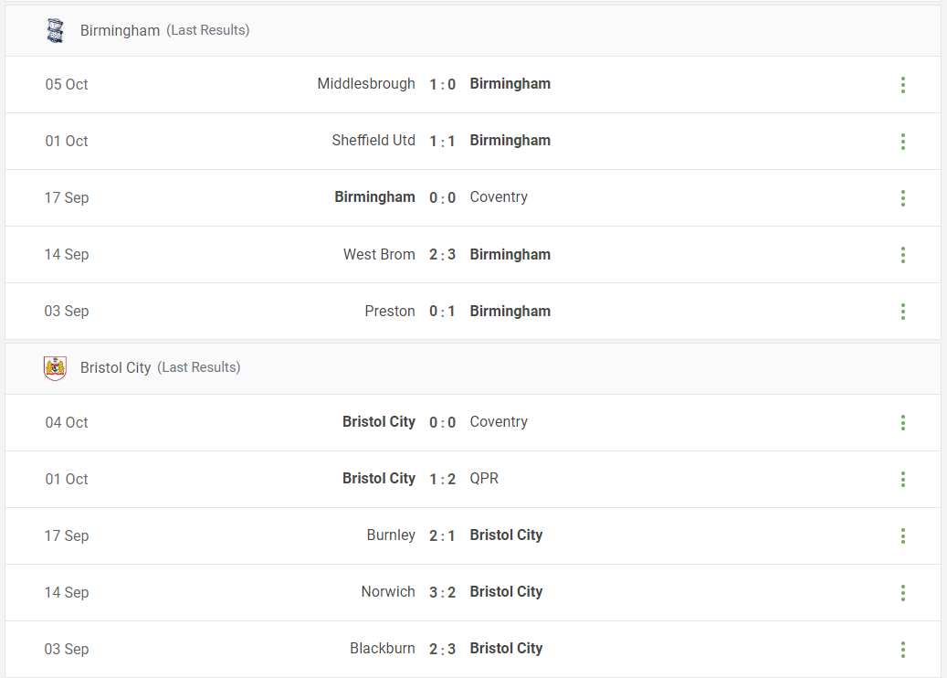 Birmingham vs Bristol City Prediction content media