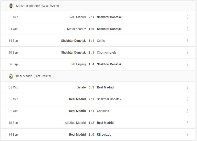Shakhtar Donetsk vs Real Madrid Prediction content media