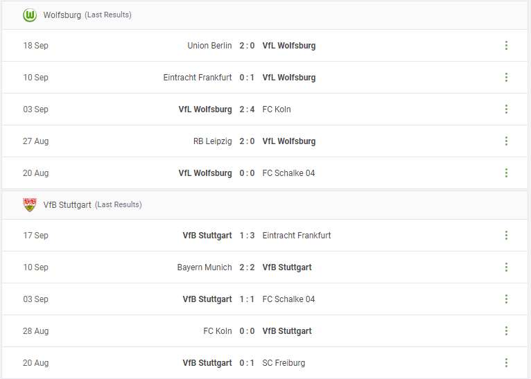 Wolfsburg vs VfB Stuttgart Prediction content media
