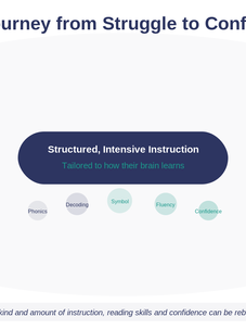 What Intensive Intervention Actually Means