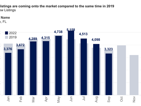 Why Home Buyers Shouldn't Wait