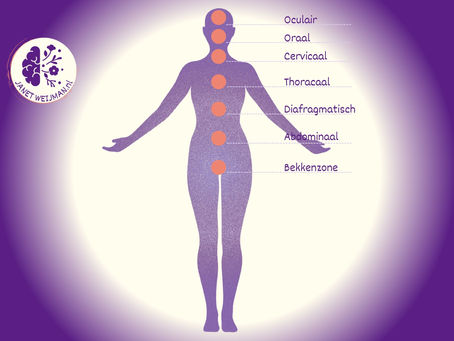 7 spanningszones in lichaam waar stress zich vastzet