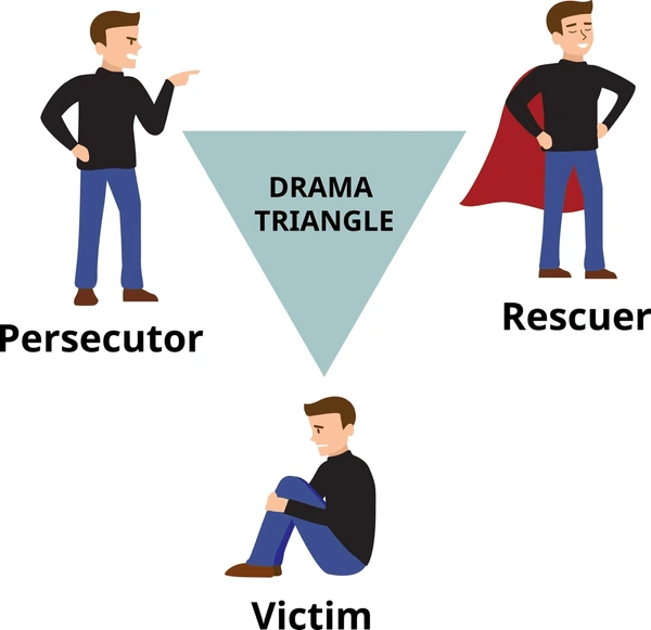 Have you entered the Drama Triangle?