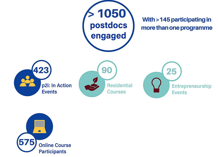 p2i numbers 2026.jpg