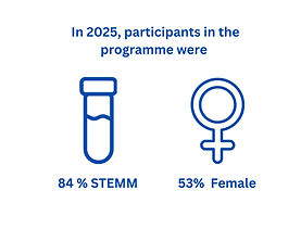 2025 p2i participants.jpg