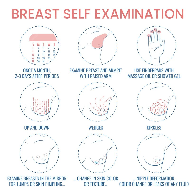 The Importance of a Breast Self-Exam