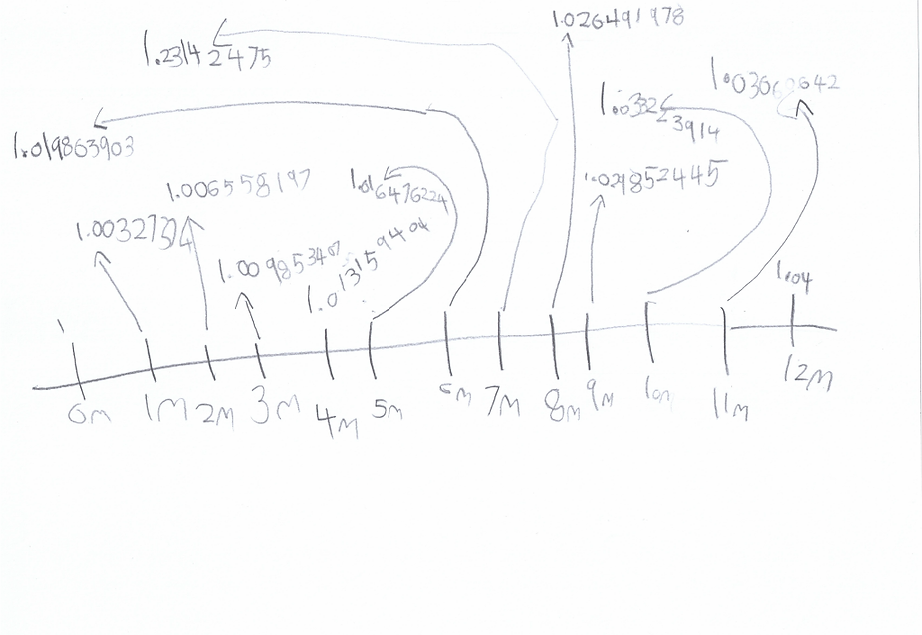 Nathan CIMB Problem 4 percent.png