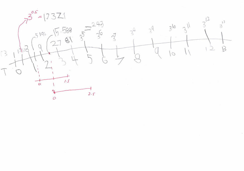notes 2