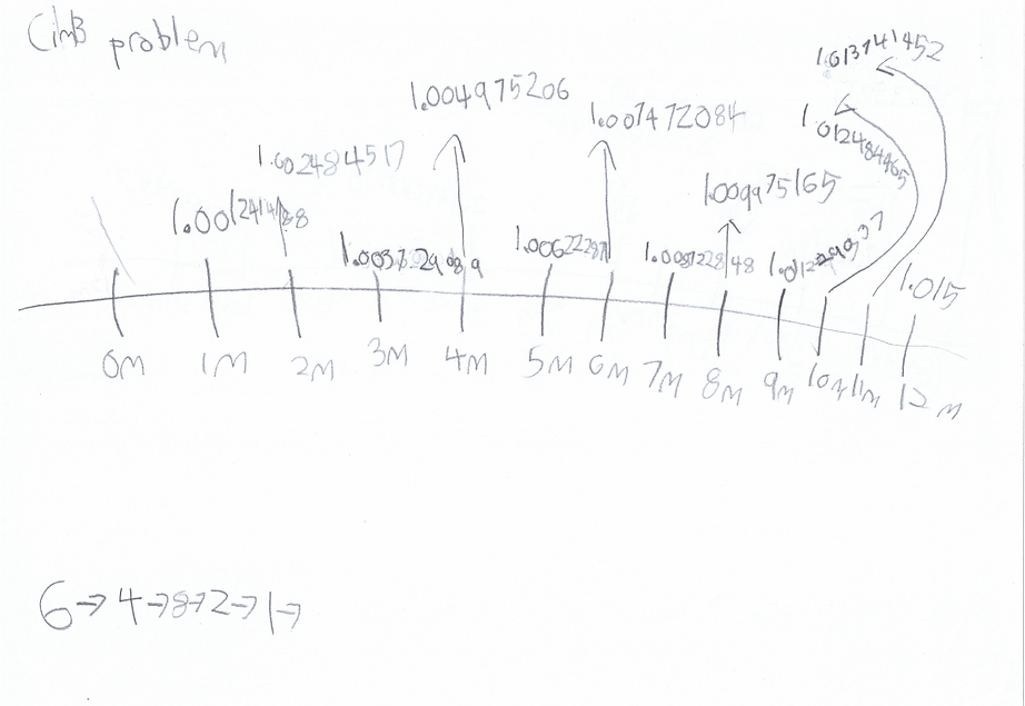 Nathan CIMB Problem.png