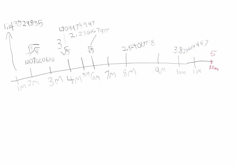 notes 9