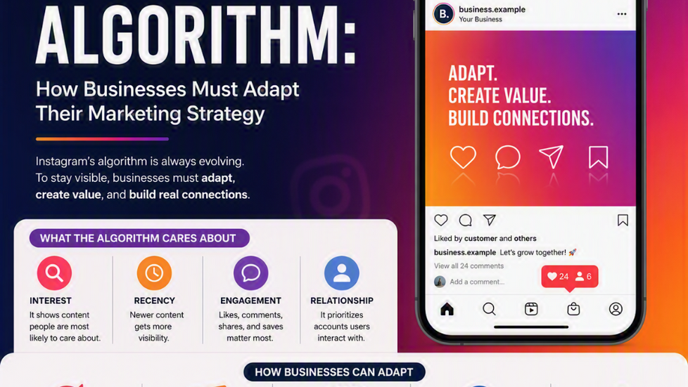 Mastering the Instagram Algorithm: How Businesses Must Adapt Their Marketing Strategy