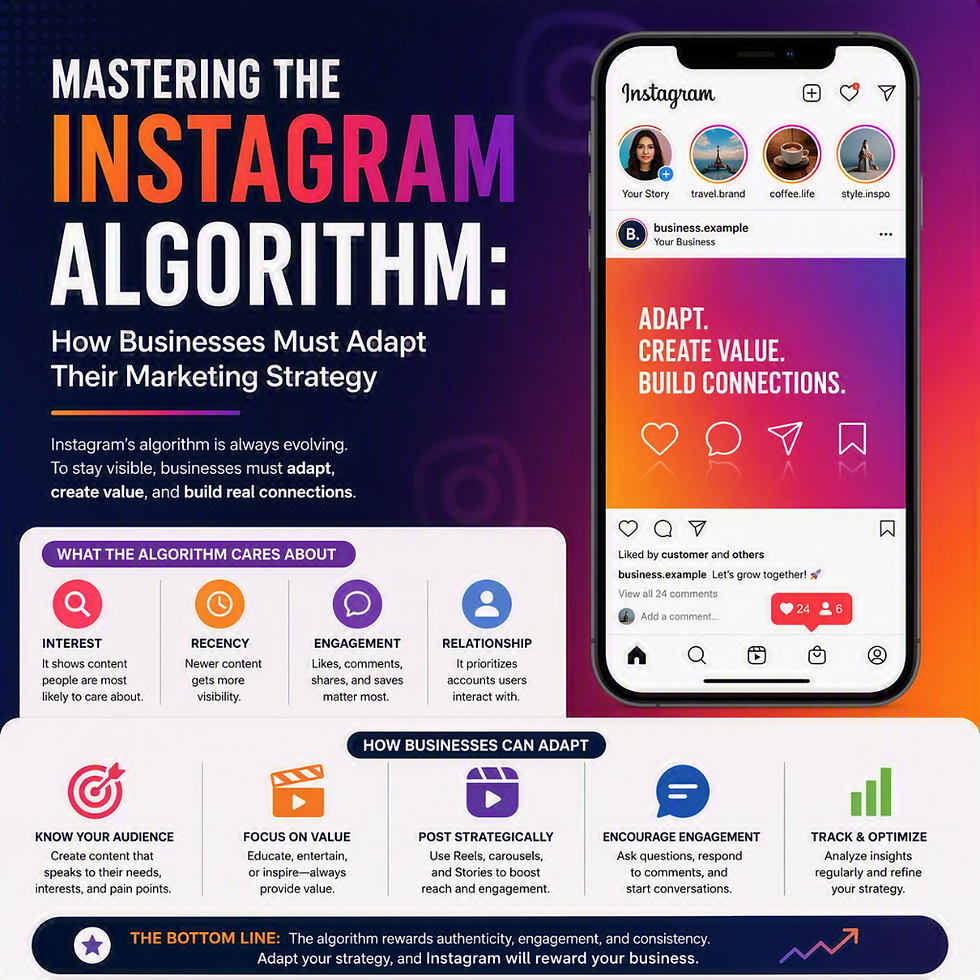Mastering the Instagram Algorithm: How Businesses Must Adapt Their Marketing Strategy